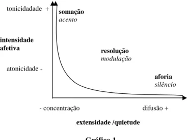 Gráfico 1 