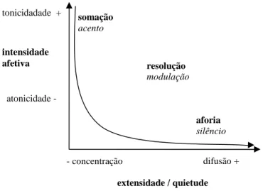 Gráfico 3 