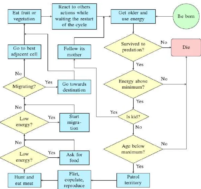 Figure 2.  Basic algorithm of the proposed model. 