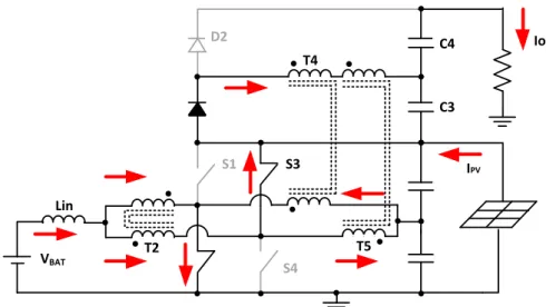 Figura 4.8  –  Terceira Etapa de Operação. 