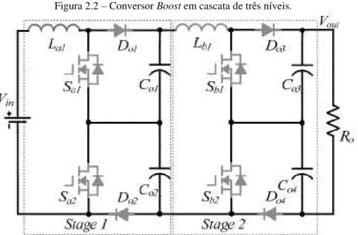 Figura 2.2 – Conversor Boost em cascata de três níveis. 