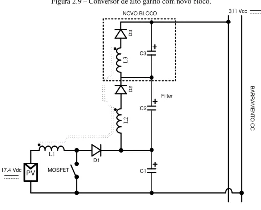Figura 2.9 – Conversor de alto ganho com novo bloco.  L1 MOSFET D2 C1D1L2L3D3C3C2 Filter17.4 Vdc PV BARRAMENTO CC311 VccNOVO BLOCO Fonte: Autor.