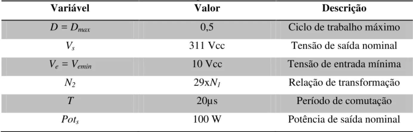Tabela 3.2  –  Valores adotados para a determinação da indutância L 1 . 