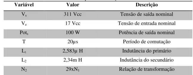 Tabela 3.3 – Valores adotados para a determinação dos resultados em MCD.