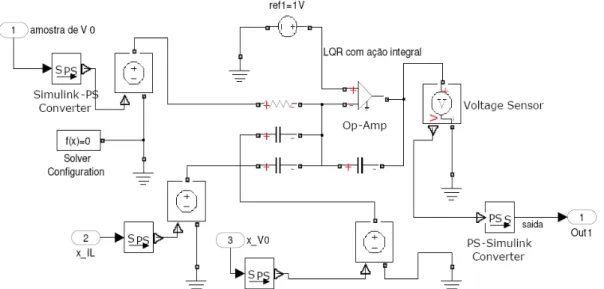 Figura 4.8 – Subsistema do compensador LQR com ação integral utilizando amplificador operacional