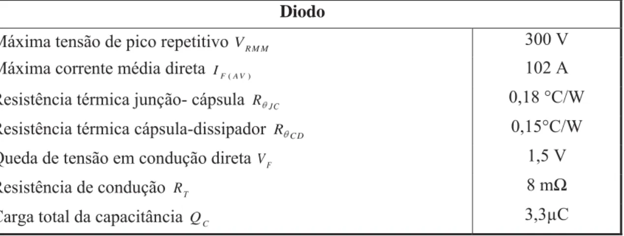 Tabela 4.3- Características do diodo intrínseco do mosfet escolhido 