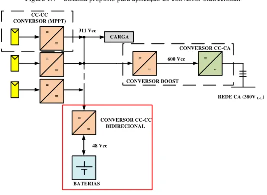 Figura 1.4  –  Sistema proposto para aplicação do conversor bidirecional.  REDE CA (380V  L-L )=~ = = CONVERSOR CC-CA BATERIAS  CONVERSOR CC-CC BIDIRECIONAL 600 Vcc311 VccCARGA======CC-CC CONVERSOR (MPPT)==48 VccCONVERSOR BOOST   
