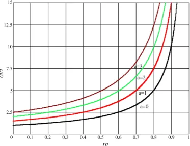 Figura 2.7 – Curva do ganho estático em função da razão cíclica.  