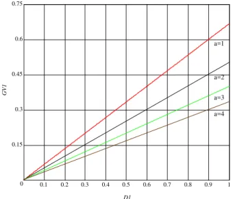 Figura 3.7  –  Curva do ganho estático em função da razão cíclica. 