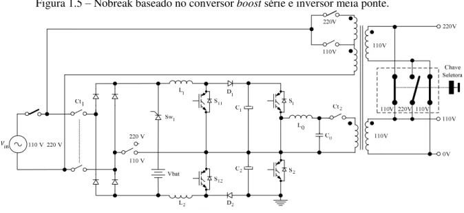 Figura 1.5   Nobreak baseado no conversor boost série e inversor meia ponte. 