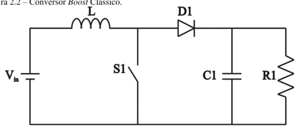 Figura 2.2 – Conversor Boost Clássico. 