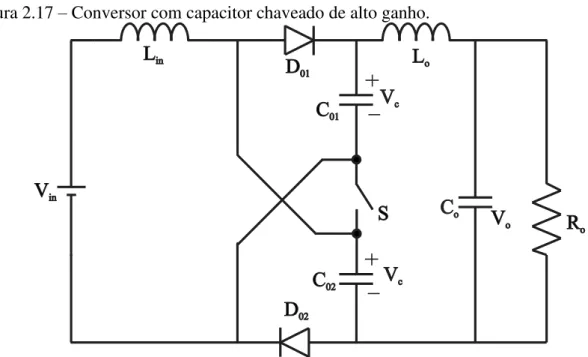 Figura 2.17 – Conversor com capacitor chaveado de alto ganho. 