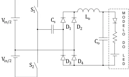 Figura 3.11 - Aplicação do capacitor de filtro   em paralelo com o LED.  C o MODELOD O L E DS1   S 2   D 2D 4D3D1 L oCsVin/2Vin/2