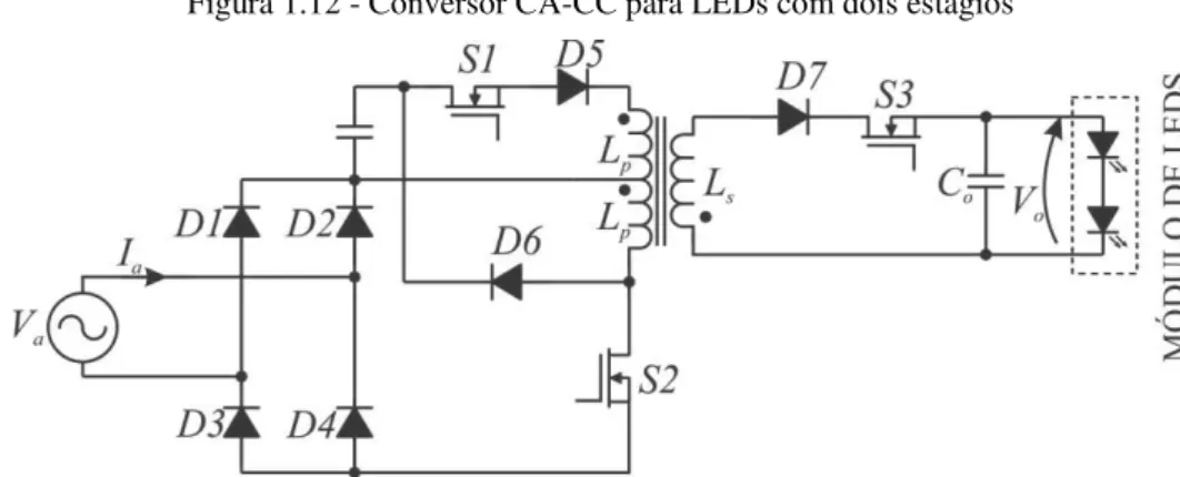 Figura 1.12 - Conversor CA-CC para LEDs com dois estágios 