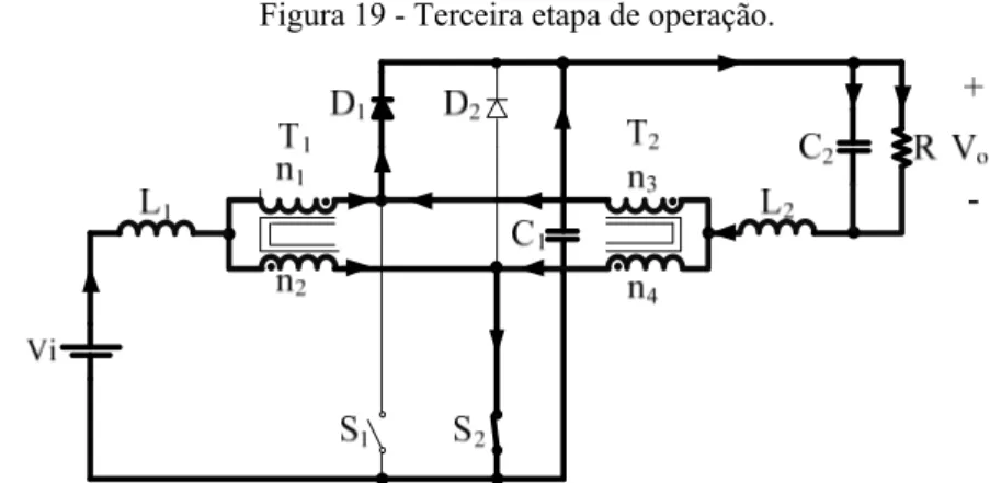 Figura 19 - Terceira etapa de operação. 