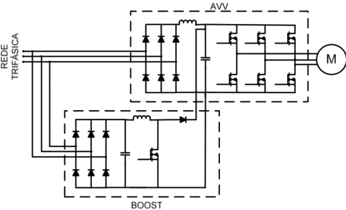 Figura 2.6. Conversor boost conectado ao barramento CC de um AVV. 