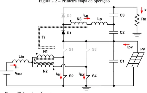 Figura 2.2  –  Primeira etapa de operação  S1 S2 S4S3D1D2 C1C2C3 IpvN1N2LinVBATN3LpIin IoPvRoTrI N2IN1ILp