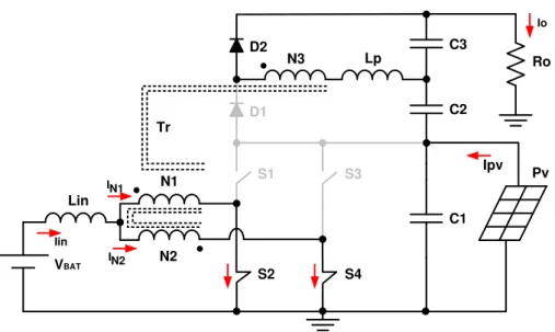 Figura 2.5  –  Quarta etapa de operação  S1 S2 S4S3D1D2 C1C2C3 RoN1N2LinVBATLpN3IinIoIpvPvIN1IN2Tr