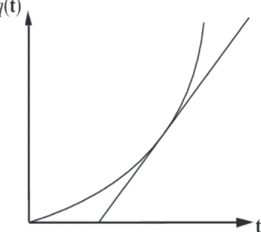 Figura 2.3: Evolução de um sistema com variáveis contínuas.