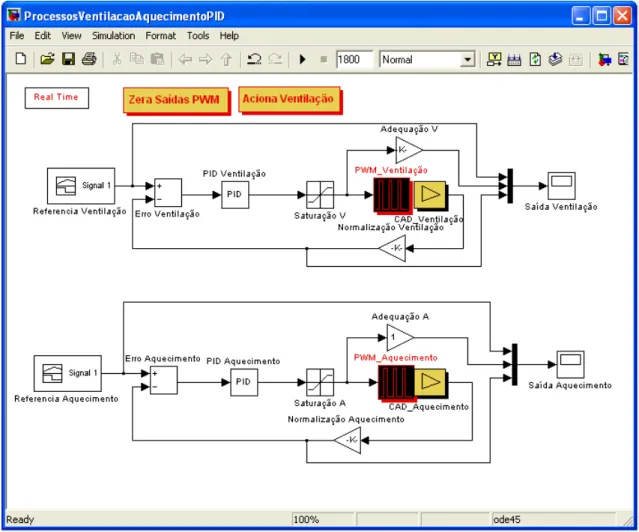 Figura 3.10: Esquema Simulink da planta Ventilação/Aquecimento com controlador PID. 