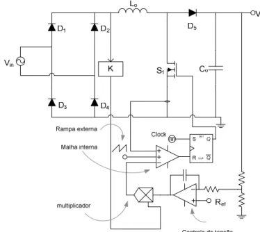Figura 1-7 Sistema de controle por corrente de pico. 