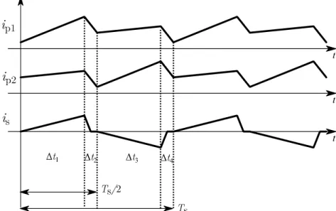 Figura 2-7 Formas de onda da corrente no primário 1 e 2, e secundário do transformador para uma razão  cíclica menor que 0,5