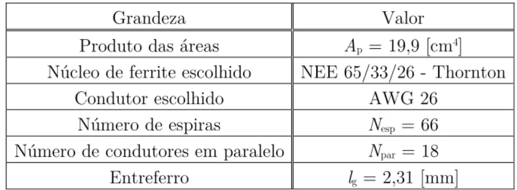 Tabela 2-4 Parâmetros determinados para o projeto do indutor do conversor boost. 