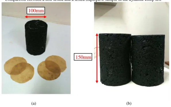 Figure 17  –  (a) Example of tested Superpave sample in the dynamic creep test and the used membranes; (b)  Comparison between a non-tested and a tested Superpave sample in the dynamic creep test 