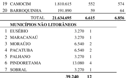 Gráfico  1  -  Evolução  da  quantidade  de  pescadores  artesanais  habilitados  ao  seguro- seguro-desemprego, no período de 1993 a 2011, no estado do Ceará