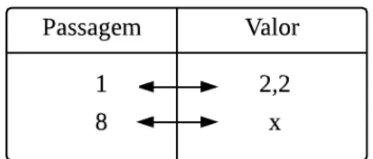 Figura 3 – Relação quaternária na resolução do Problema 1 