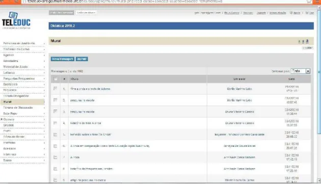 Figura 4 Imagem da ferramenta Mural utilizada pela turma de Didática 2010.2. Nova versão da plataforma TelEduc.