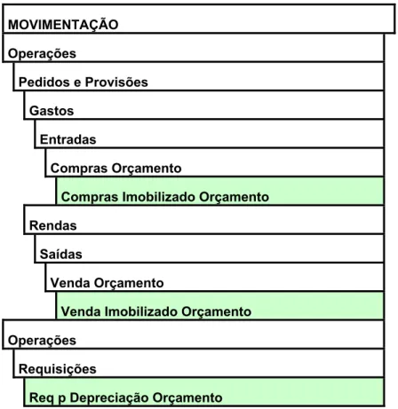 Figura 23 – Estrutura de classes da Movimentação de Investimento – Fonte: Autor 