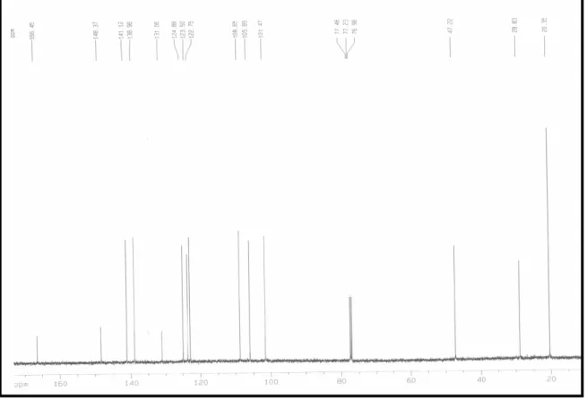 Figura 5 : Espectro de RMN 13 C de PDR 1 (CDCl 3 – 125 MH z ).