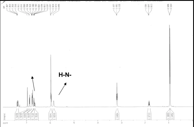 Figura 7 : Espectro de RMN 1 H de PDR 1 (CDCl 3 – 500MH z ). O O O NH 42 31' 5' 6'4'3'2'1' 5 4 3 2 1 '' &#34; &#34;&#34;