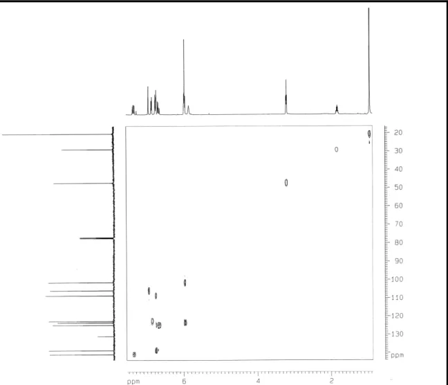 Figura 8: Espectro de correlação heteronuclear 1 H, 13 C HSQC (500, 125 MHz, CDCl 3 ) de PDR 1