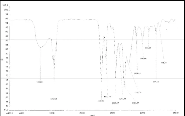 Figura 11: Espectro de absorção na região de infra vermelho de PDR 2