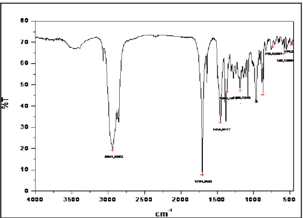 Figura 43. Espectro de Infravermelho de CRD-4 (Pastilha de KBr) 