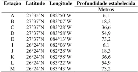 Tabela 1 –  Localização das estações de coleta dos organismos bentônicos  durante os cruzeiros “Hourglass”.