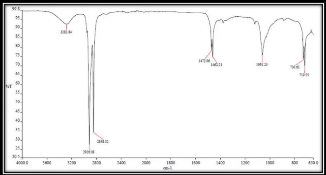 Figura 24. Espectro de absorção na região do infravermelho (cm -1 , KBr) de CV-2. 