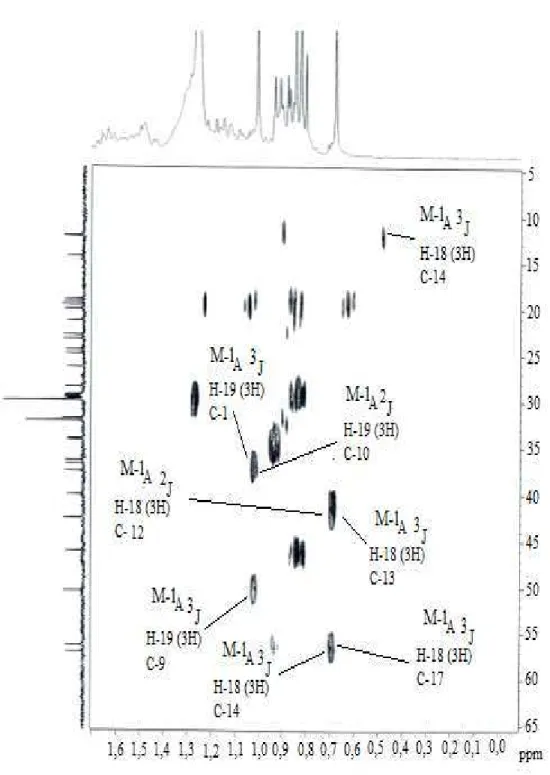 Figura 11: Expansão do espectro de RMN bidimensional HMBC de M-1. 