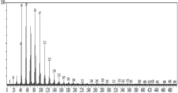 Figura 20: Espectro de massas referente ao pico em 17,42 min. do cromatograma de M-2 