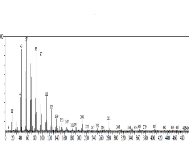 Figura 21: Espectro de massas referente ao pico em 19,40 min. do cromatograma de M-2. 