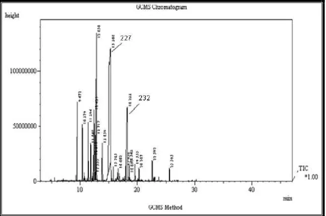 Figura 5.9 - Cromatograma do óleo essencial da resina do P. heptaphyllum subsp. ulei (PHU- (PHU-ROE) 