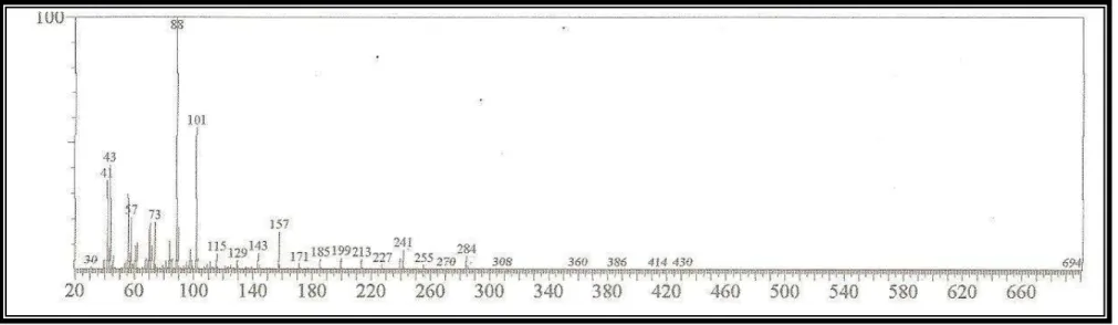 Figura 55- Espectro de massa de LOS 4 (15) 