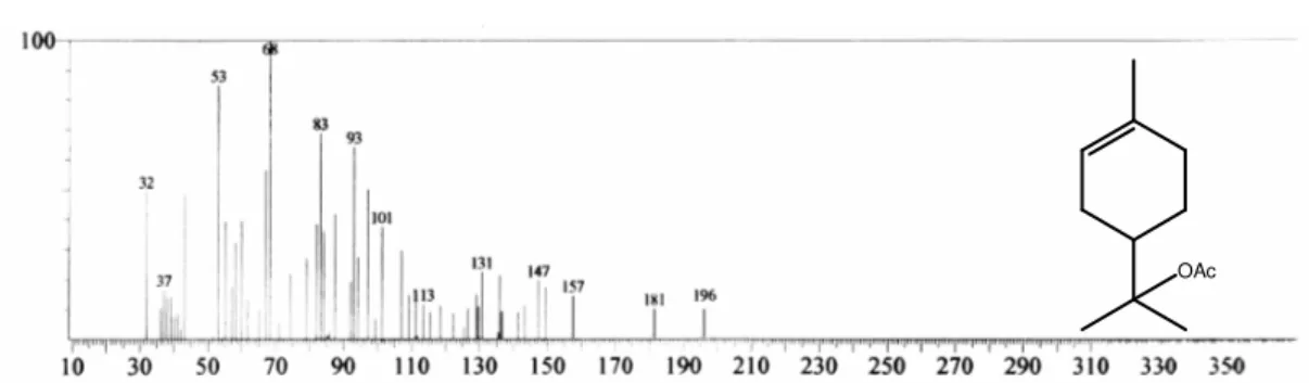 Figura 23. Espectro de massa do Acetato de p-ment-8-en-1-ol  