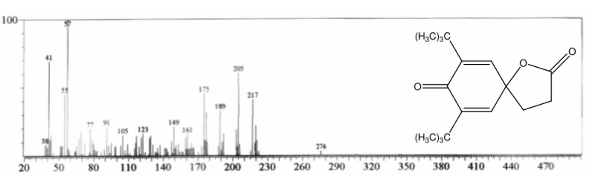 Figura 27. Espectro de massa do 6,9,12-octadecatrienoato de metila 