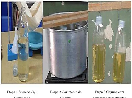 Figura 11 – Processo de caramelização da cajuína ocorrido no LEC da escola. 
