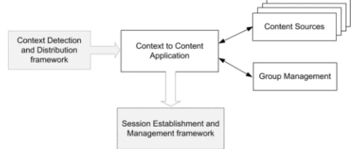 Fig. 1.  Main components in the Context Acquisition and Delivering framework  in a C-CAST enabled network