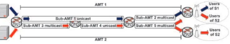 Fig. 2 shows an example of a network scenario with