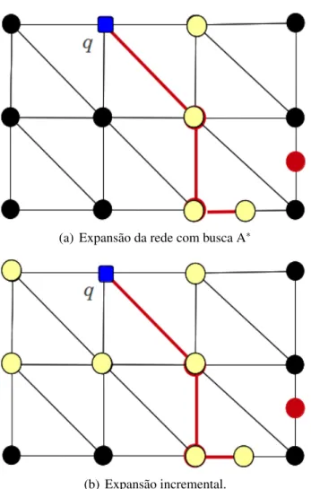 Figura 3.2: Exemplo da diferença nos vértices avaliados pelo algoritmo proposto e a expansão incremental.